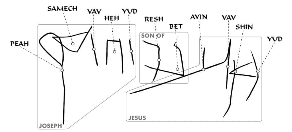 2. Schematic drawing of YeshuabarYehosef